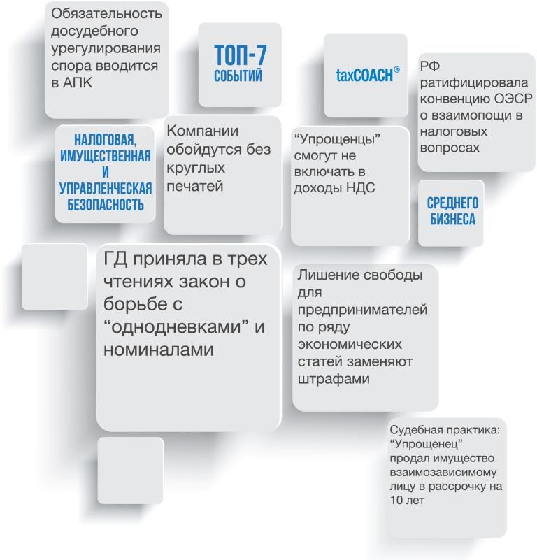 Принят закон о борьбе с однодневками. Топ-7 собтытий от taxCOACH (24-31 марта 2015 года)